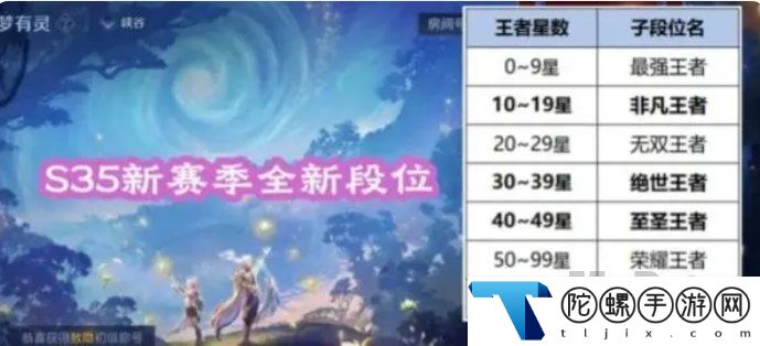 王者荣耀s35新增段位是什么-技巧飞跃实战指南